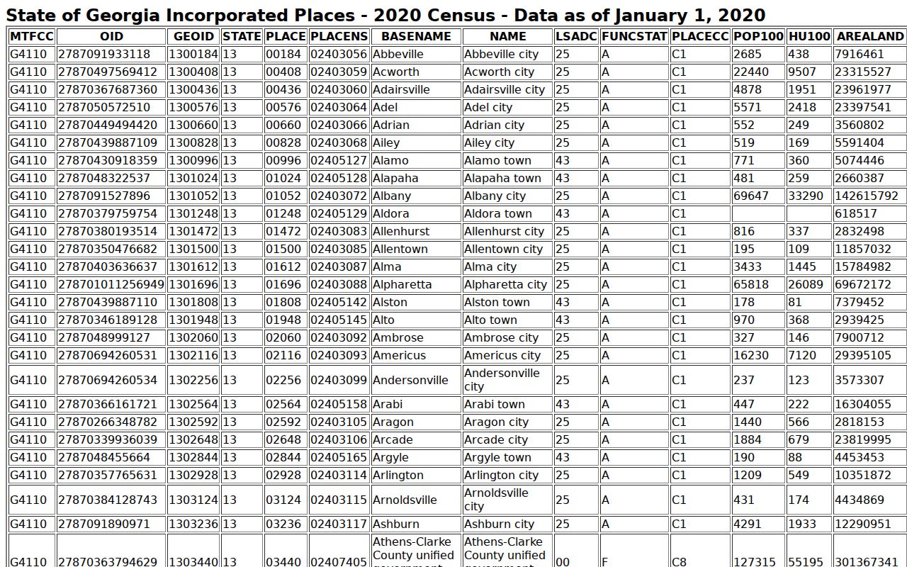 Georgetown court docket 2020 Census source